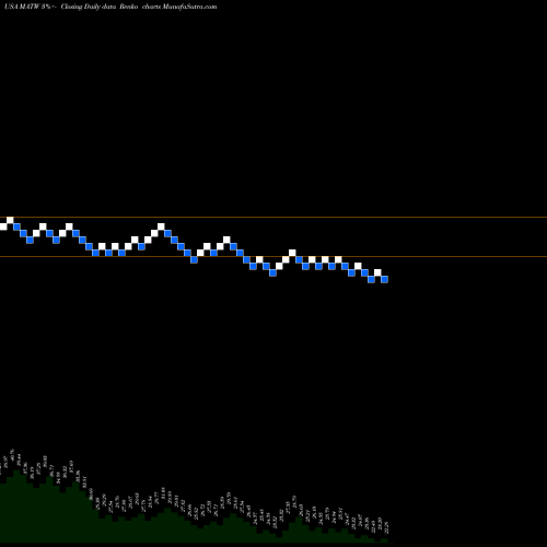 Free Renko charts Matthews International Corporation MATW share USA Stock Exchange 