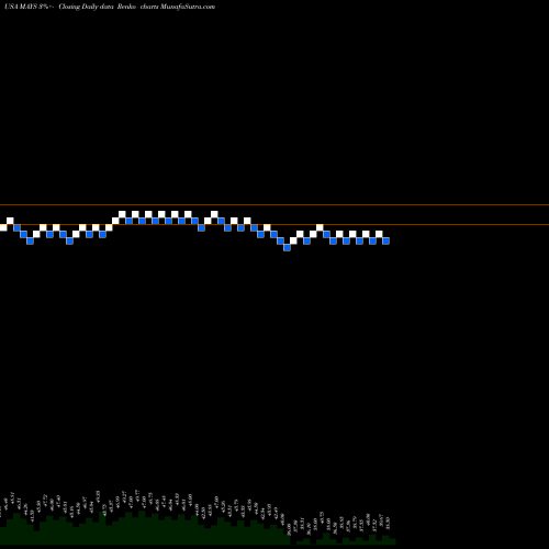 Free Renko charts J. W. Mays, Inc. MAYS share USA Stock Exchange 