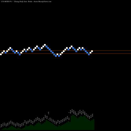 Free Renko charts Monarch Casino & Resort, Inc. MCRI share USA Stock Exchange 