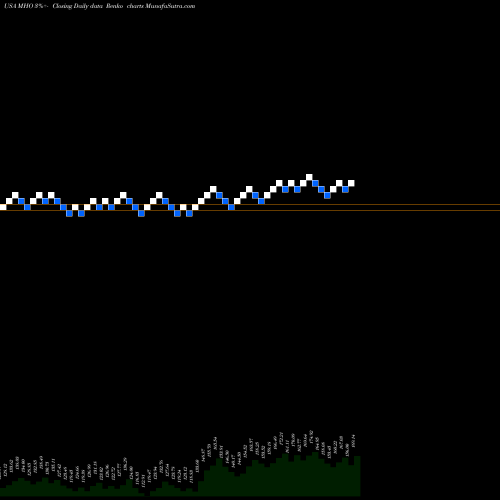 Free Renko charts M/I Homes, Inc. MHO share USA Stock Exchange 