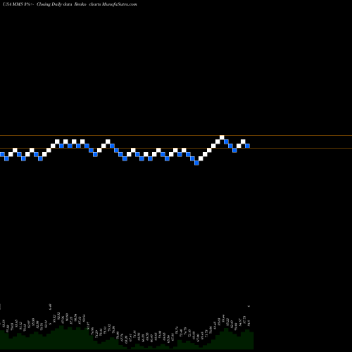 Free Renko charts Maximus, Inc. MMS share USA Stock Exchange 