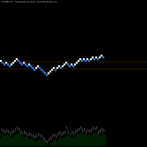 Free Renko charts MRC Global Inc. MRC share USA Stock Exchange 
