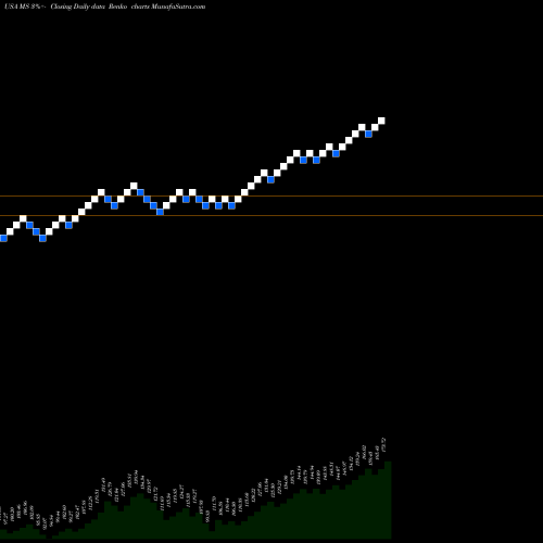 Free Renko charts Morgan Stanley MS share USA Stock Exchange 