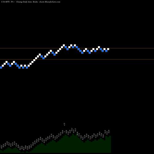 Free Renko charts Minerals Technologies Inc. MTX share USA Stock Exchange 