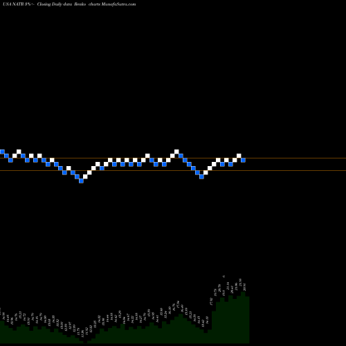 Free Renko charts Nature's Sunshine Products, Inc. NATR share USA Stock Exchange 