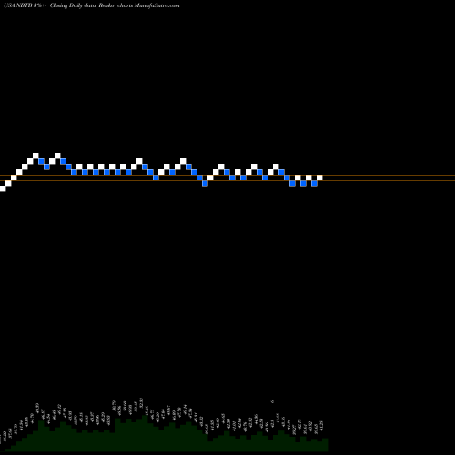 Free Renko charts NBT Bancorp Inc. NBTB share USA Stock Exchange 