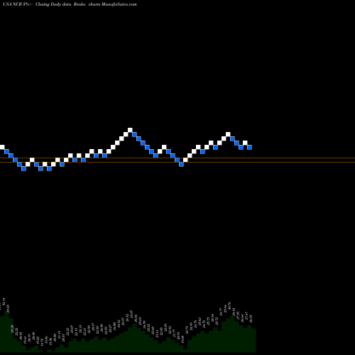 Free Renko charts NCR Corporation NCR share USA Stock Exchange 