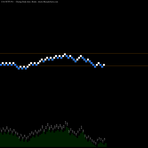 Free Renko charts The9 Limited NCTY share USA Stock Exchange 