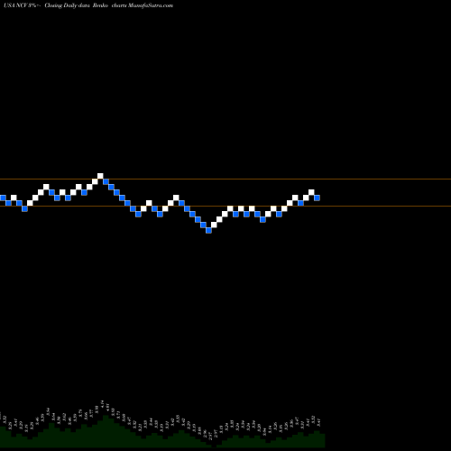 Free Renko charts AllianzGI Convertible & Income Fund NCV share USA Stock Exchange 