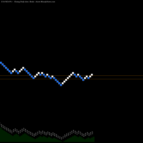 Free Renko charts Nuveen AMT-Free Quality Municipal Income Fund NEA share USA Stock Exchange 