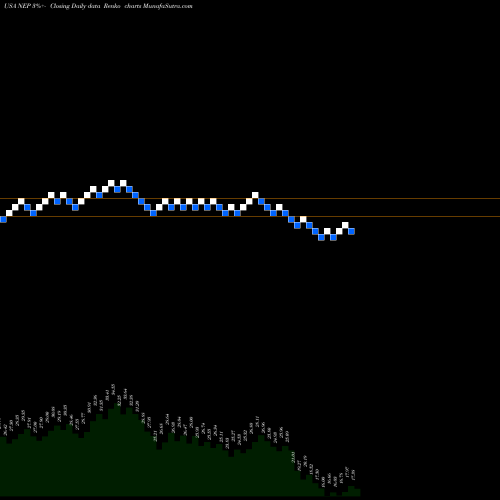 Free Renko charts NextEra Energy Partners, LP NEP share USA Stock Exchange 