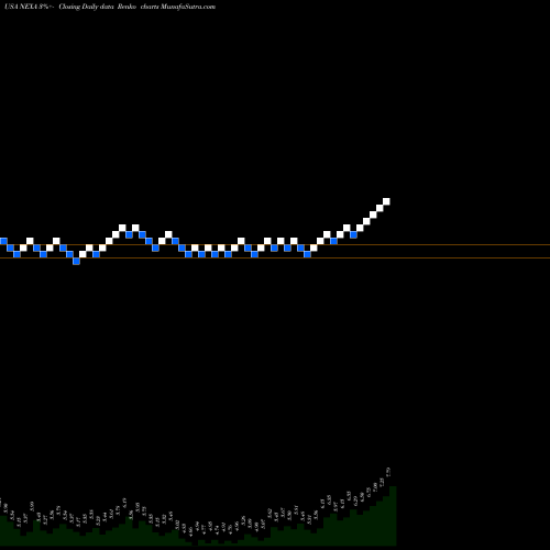Free Renko charts Nexa Resources S.A. NEXA share USA Stock Exchange 