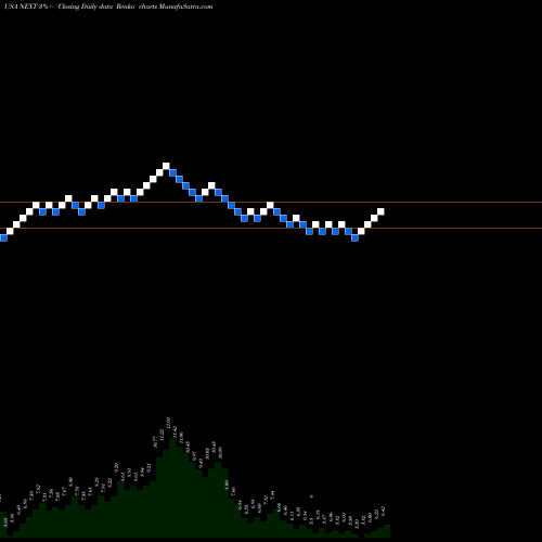 Free Renko charts NextDecade Corporation NEXT share USA Stock Exchange 