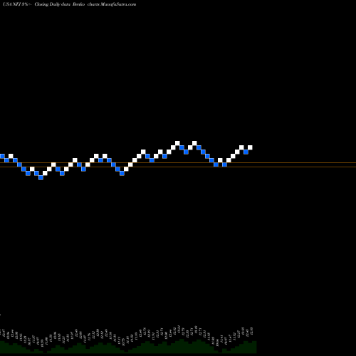 Free Renko charts AllianzGI NFJ Dividend, Interest & Premium Strategy Fund NFJ share USA Stock Exchange 
