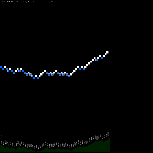 Free Renko charts First Trust India Nifty 50 Equal Weight ETF NFTY share USA Stock Exchange 