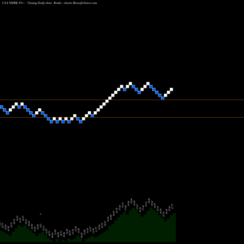 Free Renko charts Newmark Group, Inc. NMRK share USA Stock Exchange 
