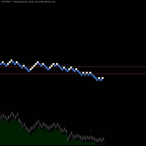 Free Renko charts Neenah, Inc. NP share USA Stock Exchange 