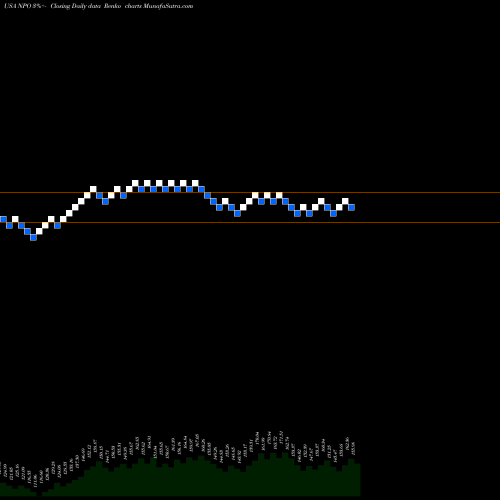 Free Renko charts EnPro Industries NPO share USA Stock Exchange 