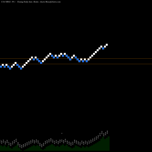 Free Renko charts PIMCO Energy And Tactical Credit Opportunities Fund NRGX share USA Stock Exchange 