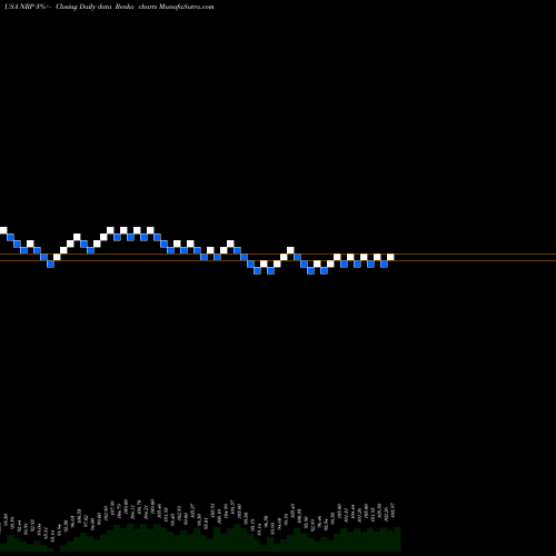 Free Renko charts Natural Resource Partners LP NRP share USA Stock Exchange 