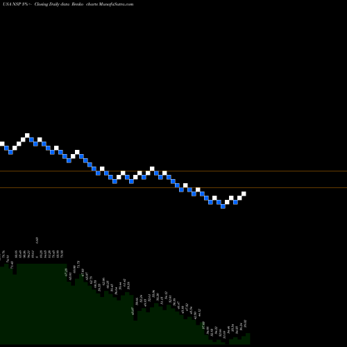 Free Renko charts Insperity, Inc. NSP share USA Stock Exchange 