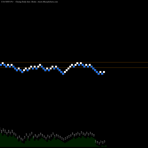 Free Renko charts Nortech Systems Incorporated NSYS share USA Stock Exchange 