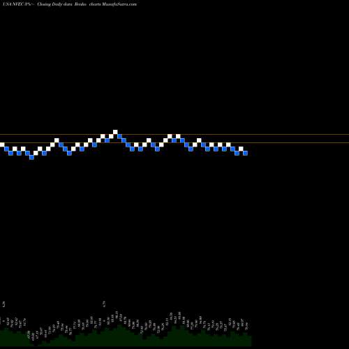 Free Renko charts NVE Corporation NVEC share USA Stock Exchange 