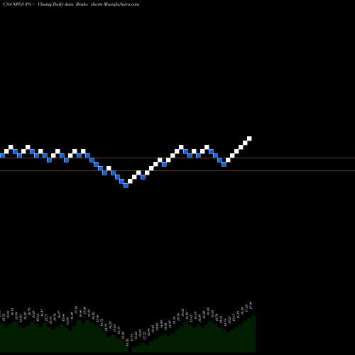 Free Renko charts Navigator Holdings Ltd. NVGS share USA Stock Exchange 
