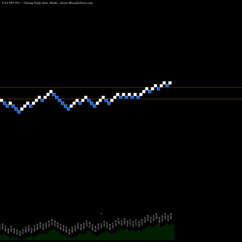 Free Renko charts Novartis AG NVS share USA Stock Exchange 