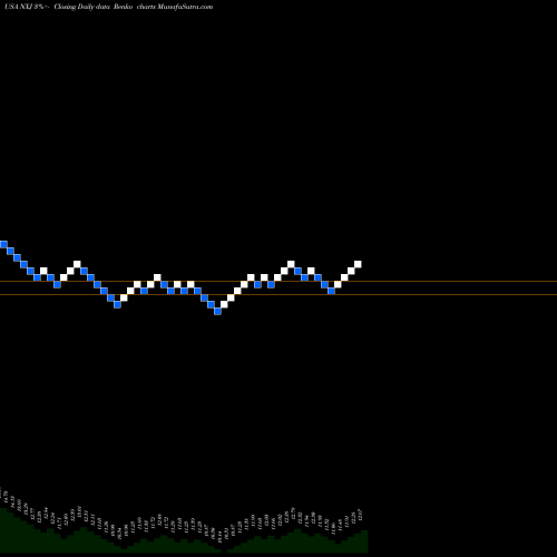 Free Renko charts Nuveen New Jersey Quality Municipal Income Fund NXJ share USA Stock Exchange 
