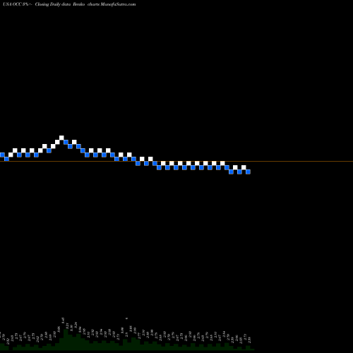 Free Renko charts Optical Cable Corporation OCC share USA Stock Exchange 