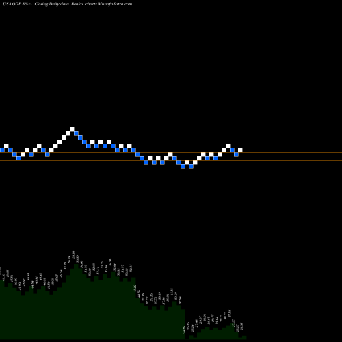 Free Renko charts Office Depot, Inc. ODP share USA Stock Exchange 