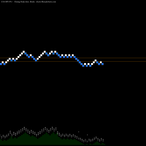 Free Renko charts OFS Capital Corporation OFS share USA Stock Exchange 