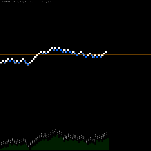Free Renko charts Owens-Illinois, Inc. OI share USA Stock Exchange 