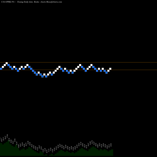 Free Renko charts OP Bancorp OPBK share USA Stock Exchange 