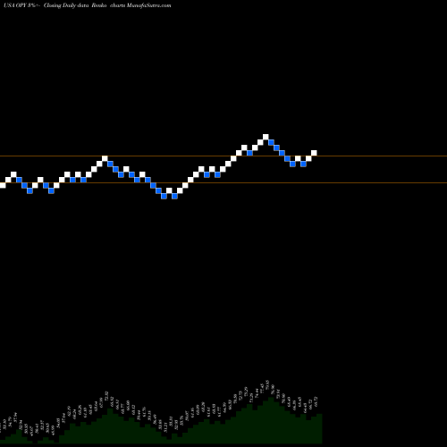 Free Renko charts Oppenheimer Holdings, Inc. OPY share USA Stock Exchange 
