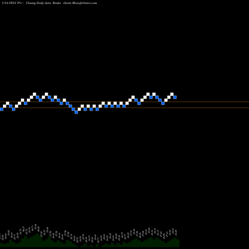 Free Renko charts Oak Valley Bancorp (CA) OVLY share USA Stock Exchange 