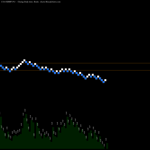 Free Renko charts Oxbridge Re Holdings Limited OXBRW share USA Stock Exchange 