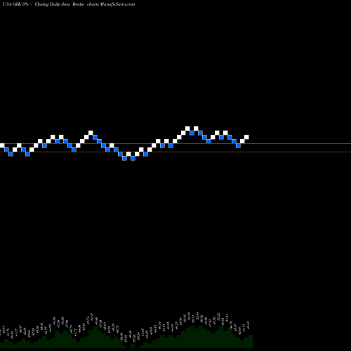 Free Renko charts Bank OZK OZK share USA Stock Exchange 