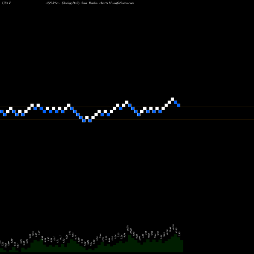 Free Renko charts PagSeguro Digital Ltd. PAGS share USA Stock Exchange 