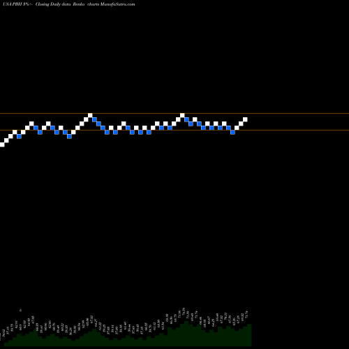 Free Renko charts Prestige Consumer Healthcare Inc. PBH share USA Stock Exchange 