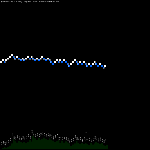 Free Renko charts Pathfinder Bancorp, Inc. PBHC share USA Stock Exchange 