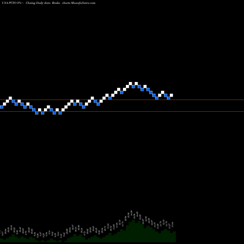 Free Renko charts Pure Cycle Corporation PCYO share USA Stock Exchange 