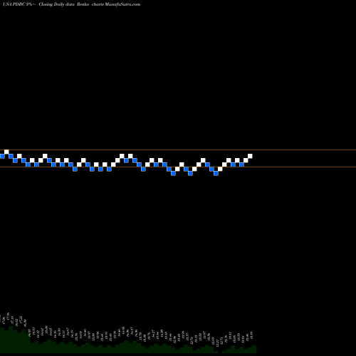 Free Renko charts Invesco Optimum Yield Diversified Commodity Strategy No K-1 ET PDBC share USA Stock Exchange 