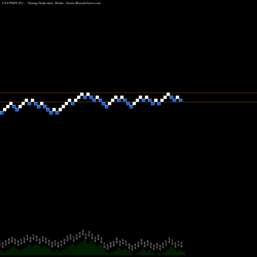 Free Renko charts PDF Solutions, Inc. PDFS share USA Stock Exchange 