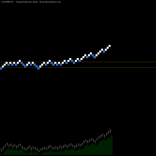 Free Renko charts Piedmont Office Realty Trust, Inc. PDM share USA Stock Exchange 