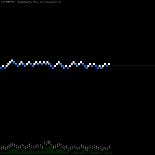 Free Renko charts Peoples Bancorp Inc. PEBO share USA Stock Exchange 