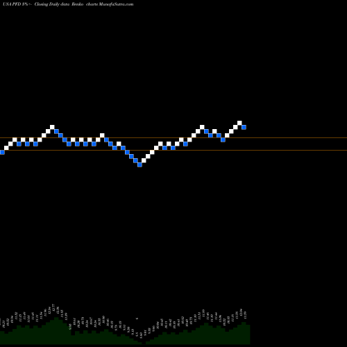 Free Renko charts Flaherty & Crumrine Preferred Income Fund Incorporated PFD share USA Stock Exchange 