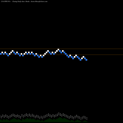 Free Renko charts CABCO Series 2004-101 Trust PFH share USA Stock Exchange 