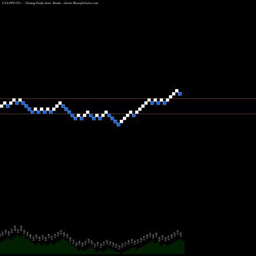 Free Renko charts Flaherty & Crumrine Preferred Income Opportunity Fund Inc PFO share USA Stock Exchange 
